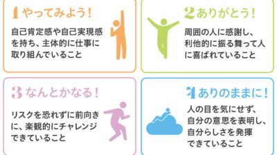 Wixでホームページを制作し「止まらないWebマーケティングの仕組み」を作りを始めましょう！