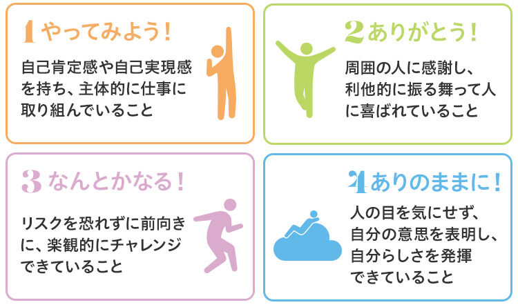 Wixでホームページを制作し「止まらないWebマーケティングの仕組み」を作りを始めましょう！